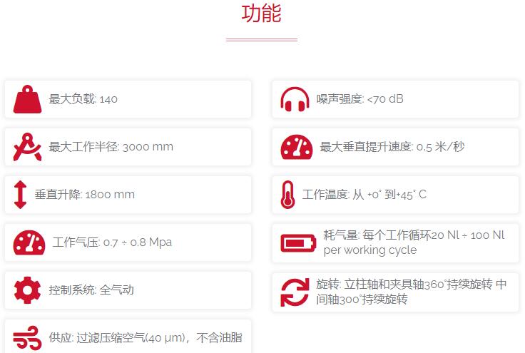 dalmec 氣動機械手Posifil系列