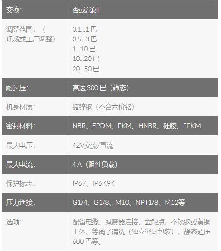 SUCO VSE 六角壓力開(kāi)關(guān)0110系列