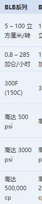 ZENITH 真力時泵BPB系列