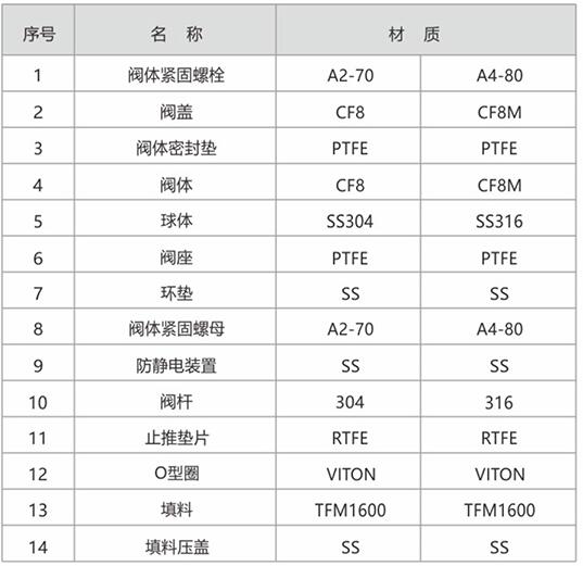 Darhor 電動(dòng)不銹鋼球閥三片式系列