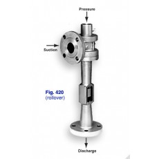 S-K Schutte  Koerting氣體噴射壓縮機(jī)系列