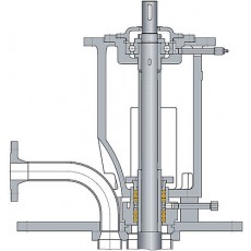 RHEINHUTTE PUMPEN 填料盤根密封系列