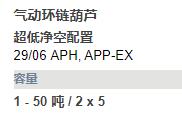 HADEF 氣動(dòng)環(huán)鏈葫蘆超低凈空配置起重機(jī)系列
