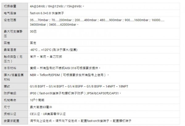 ELETTROTEC 可調(diào)節(jié)的低壓壓力控制器PHC系列