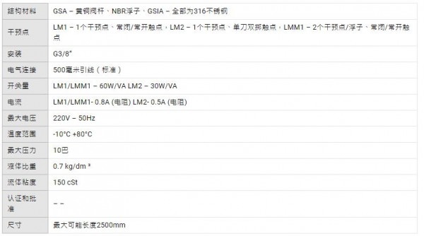 ELETTROTEC 帶止動(dòng)環(huán)的液位指示器 GSIA 系列