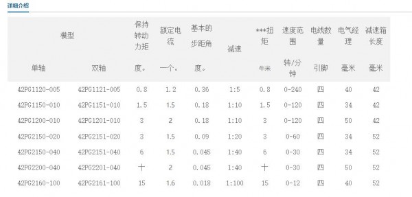 SAMSR 行星減速步進(jìn)電機(jī)42PG系列