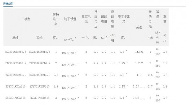 SAMSR 齒輪減速步進(jìn)電機(jī)57MM系列