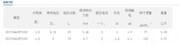 SAMSR 閉環(huán)步進(jìn)電機(jī)42MM系列