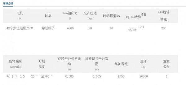 SAMSR 中空旋轉(zhuǎn)平臺SH85系列