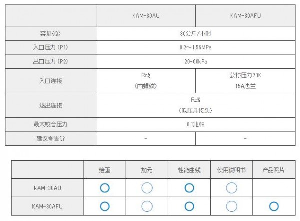KATSURA 變壓自動切換調(diào)節(jié)器KAM-30AFU系列　　