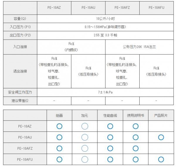 KATSURA 自動開關集成穩(wěn)壓器PE-10AU系列　　