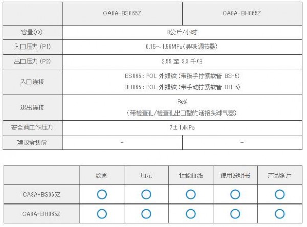 KATSURA 自動(dòng)開關(guān)集成穩(wěn)壓器CA8A-BH065Z系列　　