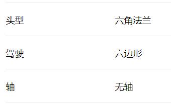 KVT 外部驅(qū)動鎖緊螺釘20226系列
