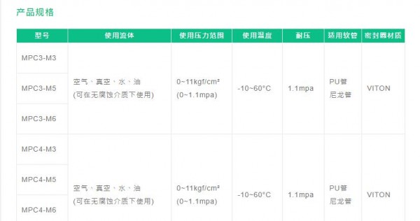 Fo<em></em>nRAY 迷你快速接頭-MPC螺紋直通系列