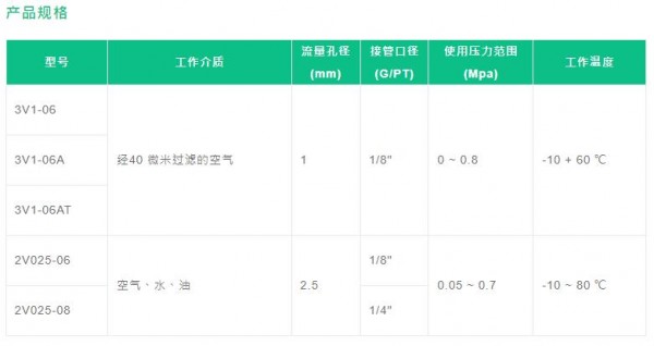 Fo<em></em>nRAY 電磁閥3V 1/2V系列