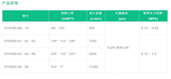 Fo<em></em>nRAY 過濾調(diào)壓閥-EFR系列