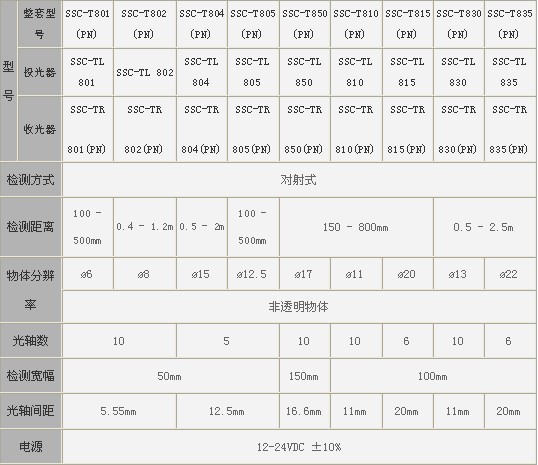 日本takex探測(cè)器