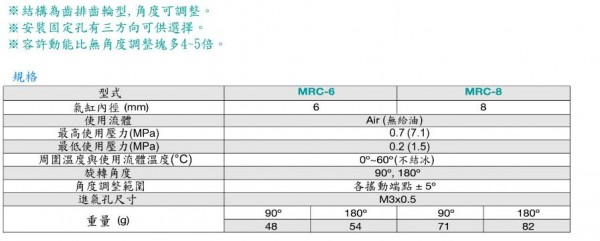 okina 迷你型角度調(diào)整旋轉(zhuǎn)缸MRC系列