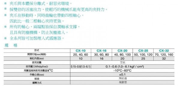 okina 寬型平行機械手CX系列