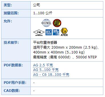 Lorenz 平臺(tái)稱重傳感器AG系列