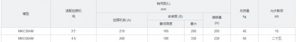 Ko<em></em>nAN 機械耦合器MKC30AM系列