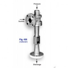 S-K Schutte Koerting氣體噴射壓縮機(jī)系列