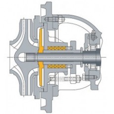 RHEINHUTTE PUMPEN 動力密封系列