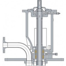 RHEINHUTTE PUMPEN 填料盤根密封系列