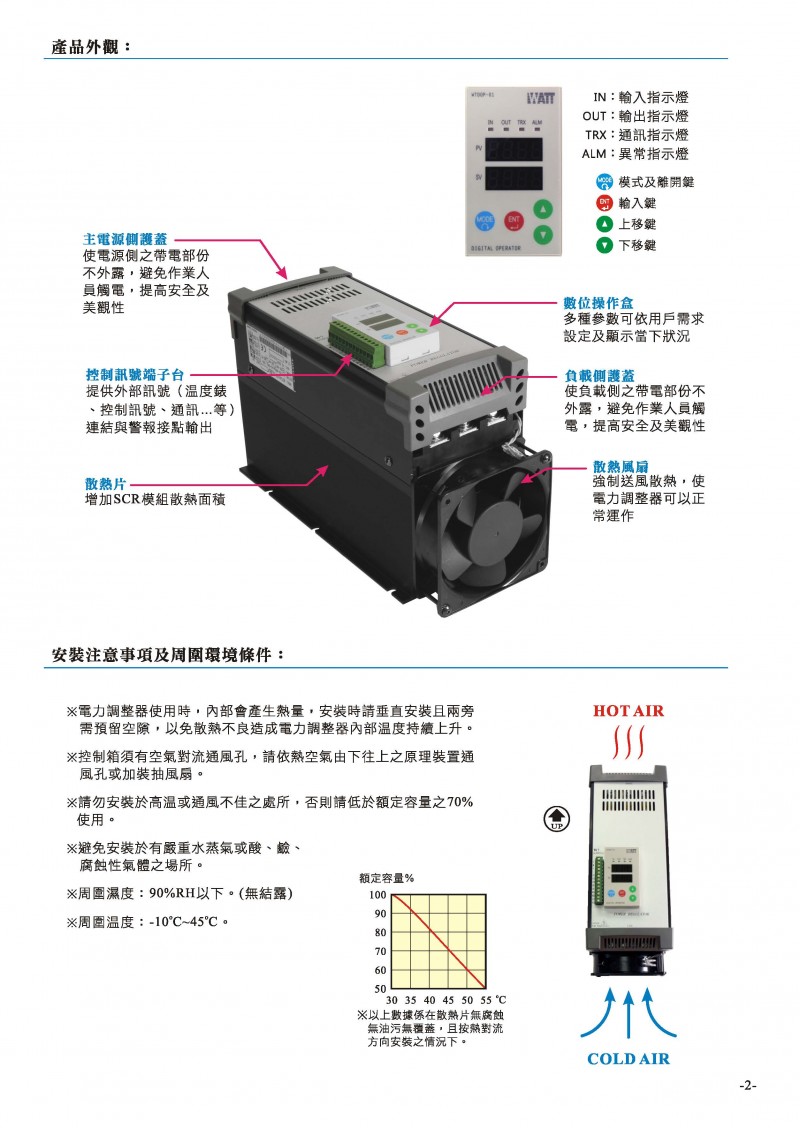 20210527-W7目錄ver3-無地址_頁面_03