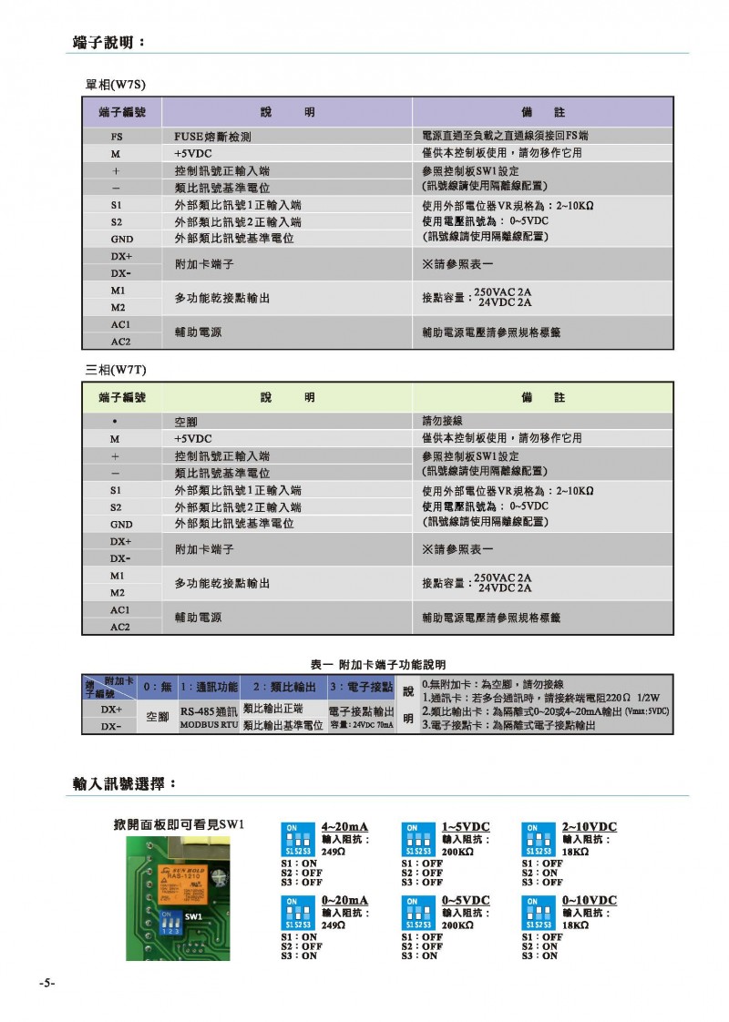 20210527-W7目錄ver3-無地址_頁面_06
